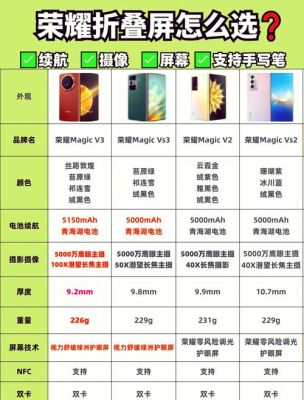 包含荣耀V20跑分和V30跑分的词条-图1 包含荣耀V20跑分和V30跑分的词条-图1
