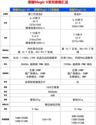 包含荣耀V20跑分和V30跑分的词条-图3 包含荣耀V20跑分和V30跑分的词条-图3
