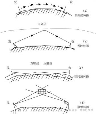 短波电台传输传真(短波电台传播方式)-图3 短波电台传输传真(短波电台传播方式)-图3