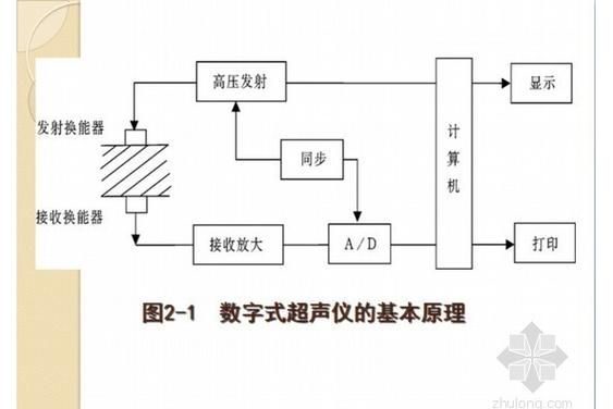 超声波信号无线传输(超声波信号无线传输技术)-图1 超声波信号无线传输(超声波信号无线传输技术)-图1