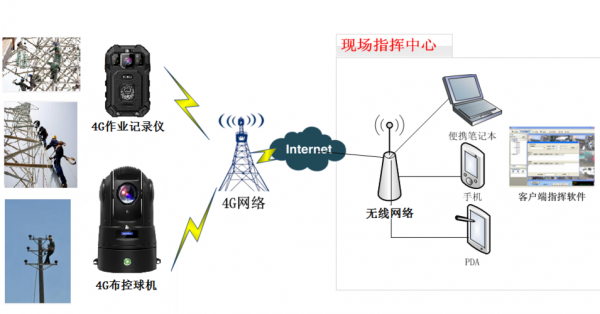 超声波信号无线传输(超声波信号无线传输技术)-图3 超声波信号无线传输(超声波信号无线传输技术)-图3