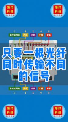 信号线传输延时(信号线传输延时多少)-图1 信号线传输延时(信号线传输延时多少)-图1