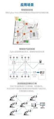 zigbee传输范围(zigbee传输的数据类型)-图3 zigbee传输范围(zigbee传输的数据类型)-图3
