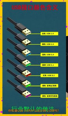 usb3.0传输(usb30传输速度是多少)-图2 usb3.0传输(usb30传输速度是多少)-图2