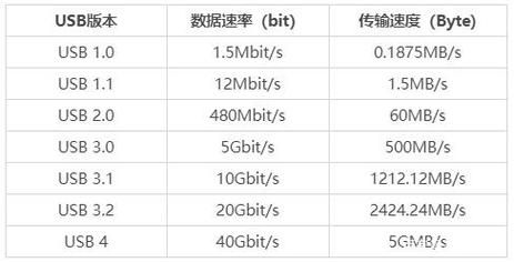 usb3.0传输(usb30传输速度是多少)-图3 usb3.0传输(usb30传输速度是多少)-图3