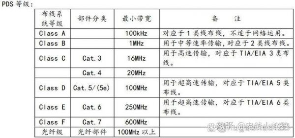 传输带宽与传输速率(什么是传输速率什么是带宽?它们的单位是什么?)-图2 传输带宽与传输速率(什么是传输速率什么是带宽?它们的单位是什么?)-图2