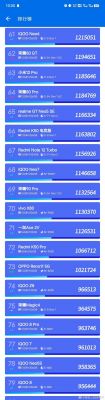 安兔兔安卓跑分榜的简单介绍