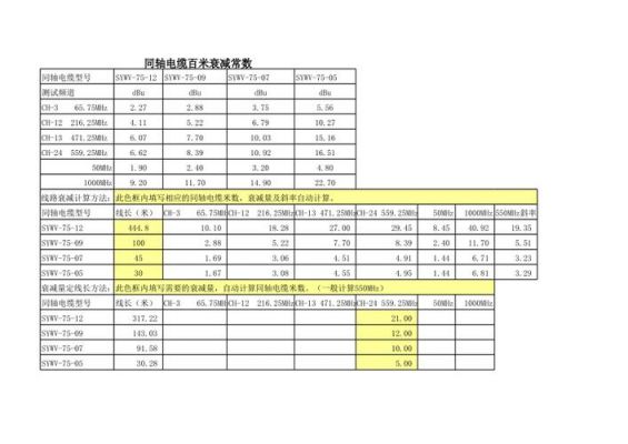 传输损耗取决于电缆的（传输损耗与哪些因素有关）