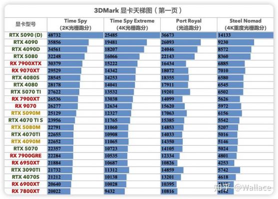 3dmark基础版跑分的简单介绍-图2 3dmark基础版跑分的简单介绍-图2