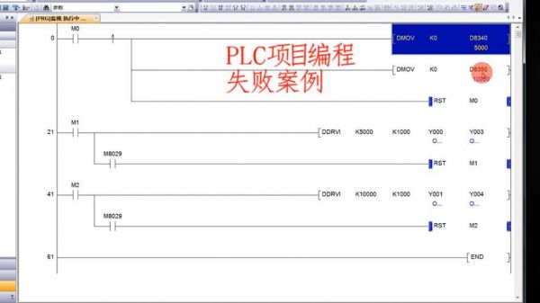 plc数据传输故障(在向plc传输数据时出错)-图1 plc数据传输故障(在向plc传输数据时出错)-图1