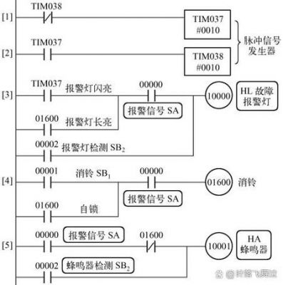 plc数据传输故障(在向plc传输数据时出错)-图3 plc数据传输故障(在向plc传输数据时出错)-图3