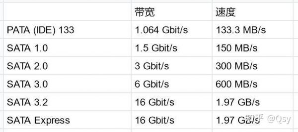pcie4传输速度(pcie1x传输速度)-图3 pcie4传输速度(pcie1x传输速度)-图3