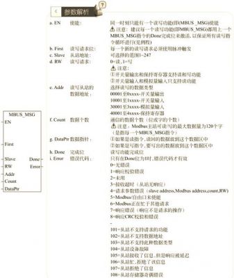 西门子传输程序格式(西门子数据传送指令)-图1 西门子传输程序格式(西门子数据传送指令)-图1