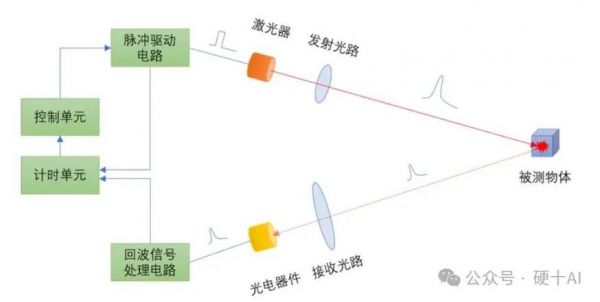 激光音频传输原理(激光传声原理)-图1 激光音频传输原理(激光传声原理)-图1