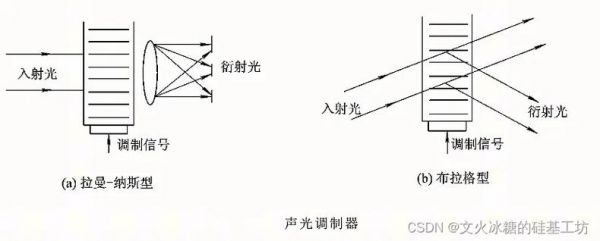 激光音频传输原理(激光传声原理)-图3 激光音频传输原理(激光传声原理)-图3