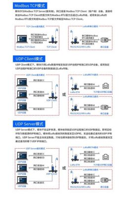 gprslora传输距离(gprs传输协议)-图1 gprslora传输距离(gprs传输协议)-图1