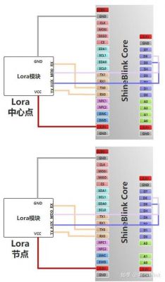 gprslora传输距离(gprs传输协议)-图3 gprslora传输距离(gprs传输协议)-图3