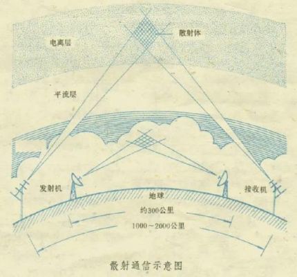 反向散射传输原理(反向散射传输原理视频)-图1 反向散射传输原理(反向散射传输原理视频)-图1