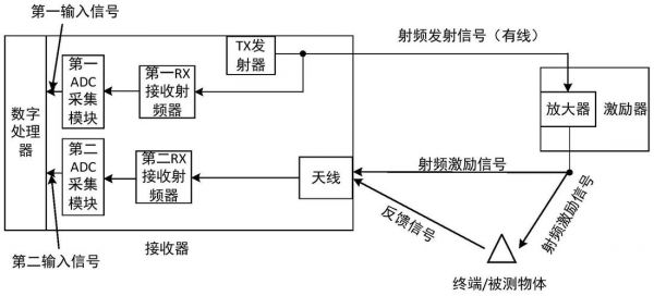 反向散射传输原理(反向散射传输原理视频)-图3 反向散射传输原理(反向散射传输原理视频)-图3