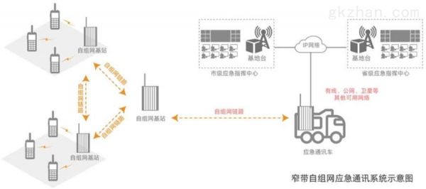 窄带传输原理(窄带接入网一般基于什么方式传送业务)-图1 窄带传输原理(窄带接入网一般基于什么方式传送业务)-图1