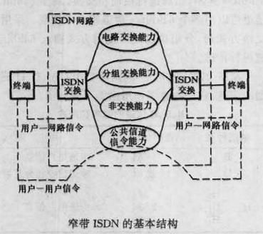 窄带传输原理(窄带接入网一般基于什么方式传送业务)-图2 窄带传输原理(窄带接入网一般基于什么方式传送业务)-图2