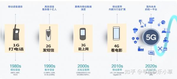 12.5g传输什么（1g到5g的传输速率）