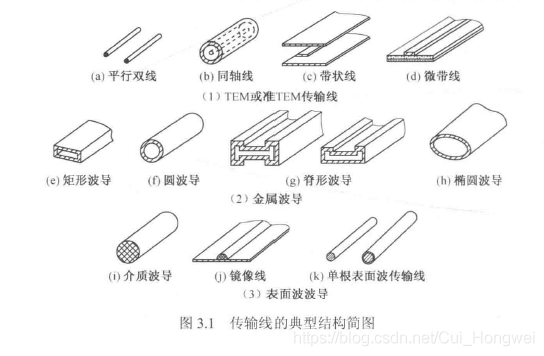 微波集成传输线(微波集成传输线分为哪几类)-图1 微波集成传输线(微波集成传输线分为哪几类)-图1