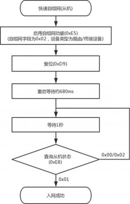 如何增加zigbee的传输距离(zigbee怎么传输数据的)-图2 如何增加zigbee的传输距离(zigbee怎么传输数据的)-图2