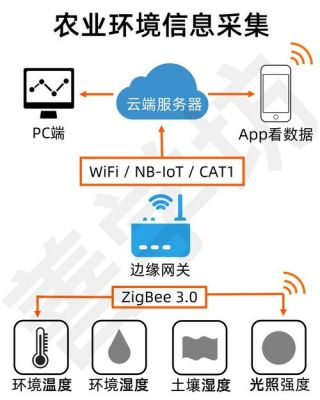 如何增加zigbee的传输距离(zigbee怎么传输数据的)-图1 如何增加zigbee的传输距离(zigbee怎么传输数据的)-图1