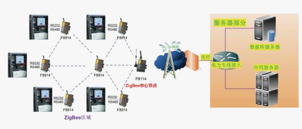 如何增加zigbee的传输距离(zigbee怎么传输数据的)-图3 如何增加zigbee的传输距离(zigbee怎么传输数据的)-图3
