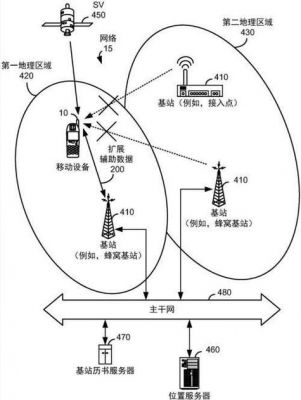 网络信号无线传输原理（无线信号的传输）