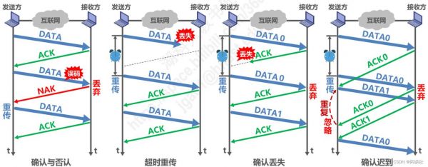tcp传输的可靠性(tcp可靠传输的关键技术)-图1 tcp传输的可靠性(tcp可靠传输的关键技术)-图1