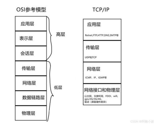 tcp传输的可靠性(tcp可靠传输的关键技术)-图2 tcp传输的可靠性(tcp可靠传输的关键技术)-图2
