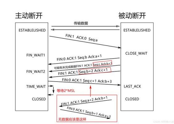 tcp传输的可靠性(tcp可靠传输的关键技术)-图3 tcp传输的可靠性(tcp可靠传输的关键技术)-图3