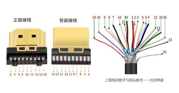 详解hdmi传输原理视频(详解hdmi传输原理视频教程)-图2 详解hdmi传输原理视频(详解hdmi传输原理视频教程)-图2