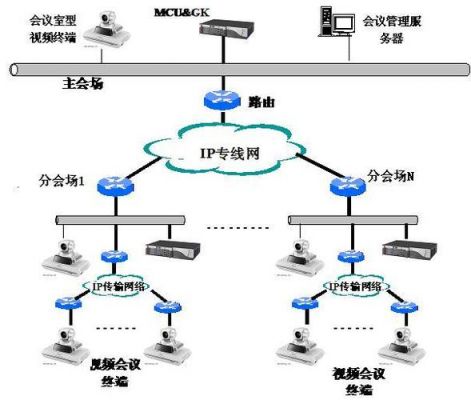 视频远程传输原理图（远程视频的原理）