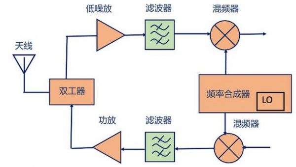 低功耗传输技术(低功耗传输技术是什么)-图2 低功耗传输技术(低功耗传输技术是什么)-图2
