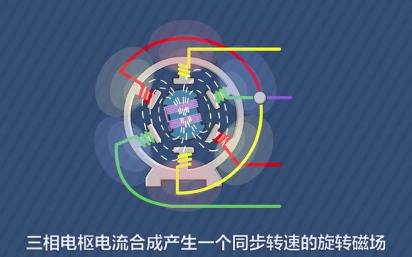 交流电怎么传输(交流电如何传递能量)-图1 交流电怎么传输(交流电如何传递能量)-图1