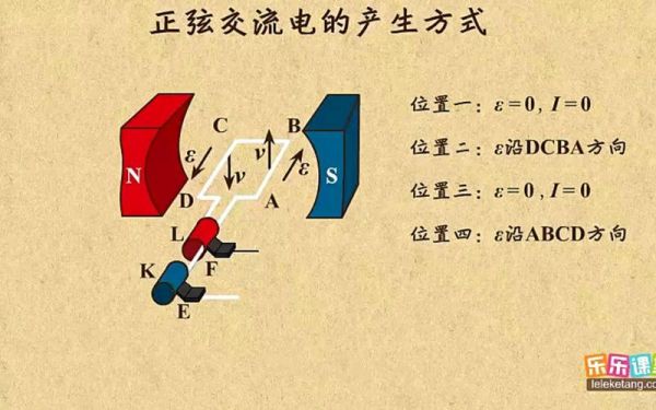 交流电怎么传输(交流电如何传递能量)-图2 交流电怎么传输(交流电如何传递能量)-图2