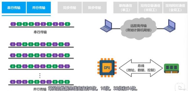 68013同步传输(同步传输包括)-图3 68013同步传输(同步传输包括)-图3
