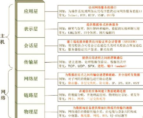 网络传输层级(网络传输层级分类)-图3 网络传输层级(网络传输层级分类)-图3