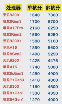 6s9.3.5跑分的简单介绍-图3 6s9.3.5跑分的简单介绍-图3