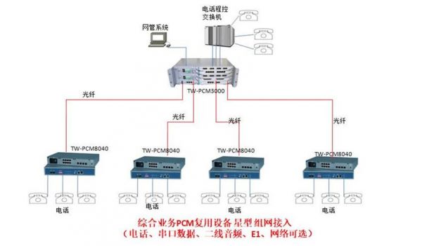 pcm传输系统设计（pcm通信系统的组成）