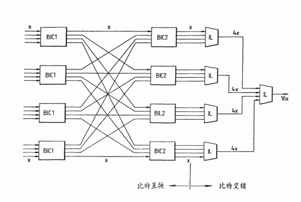 pcm传输系统设计(pcm通信系统的组成)-图2 pcm传输系统设计(pcm通信系统的组成)-图2