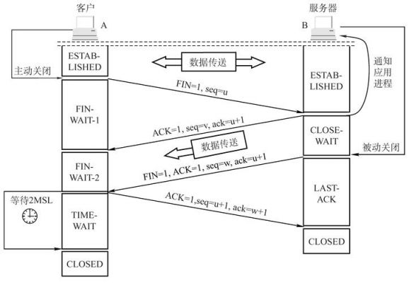 le传输协议(传输协议的概念)-图1 le传输协议(传输协议的概念)-图1
