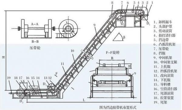 皮带传输系统（皮带传输机示意图）