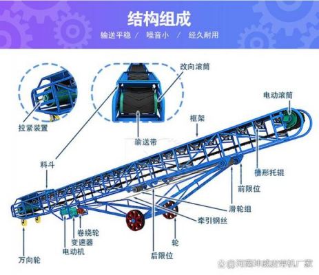 皮带传输系统(皮带传输机示意图)-图2 皮带传输系统(皮带传输机示意图)-图2