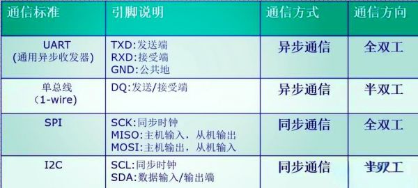 串口的传输控制代码(串口发送数据代码)-图2 串口的传输控制代码(串口发送数据代码)-图2