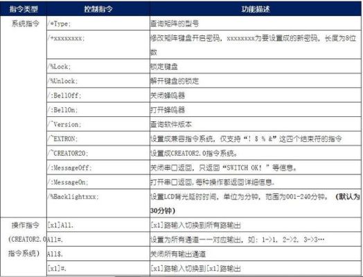 串口的传输控制代码(串口发送数据代码)-图1 串口的传输控制代码(串口发送数据代码)-图1