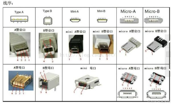 usb传输信号（usb输出信号）-图2